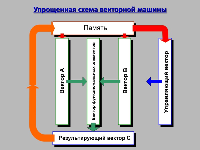 Упрощенная схема векторной машины